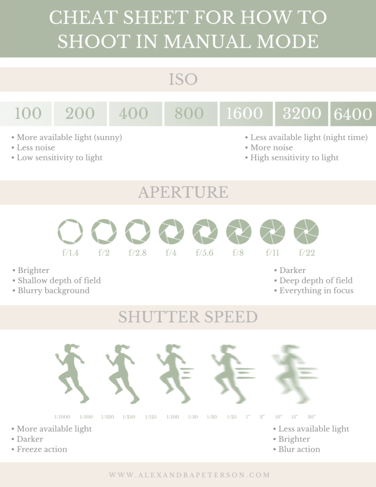 Cheat Sheet for How to Shoot in Manual Mode - Photography Education and ...