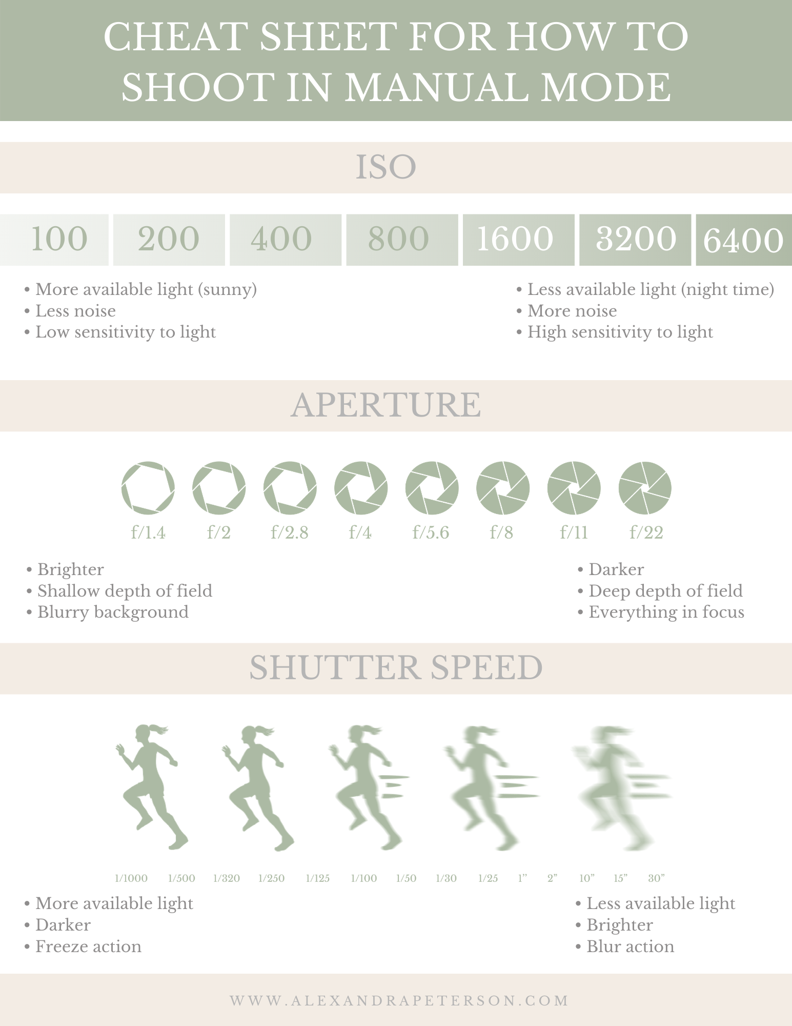 Cheat Sheet for How to Shoot in Manual Mode by Alexandra Peterson